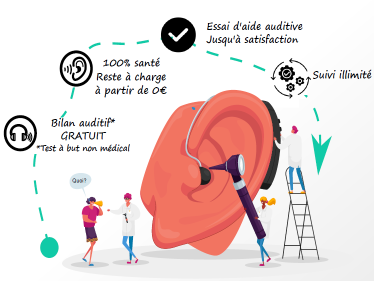 Audioprothésiste albatre caux