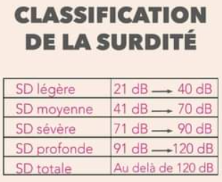 Mesurer sa perte auditive